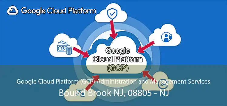 Google Cloud Platform (GCP) Administration and Management Services Bound Brook NJ, 08805 - NJ