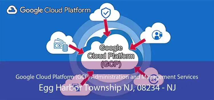 Google Cloud Platform (GCP) Administration and Management Services Egg Harbor Township NJ, 08234 - NJ