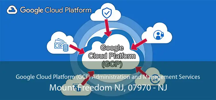 Google Cloud Platform (GCP) Administration and Management Services Mount Freedom NJ, 07970 - NJ