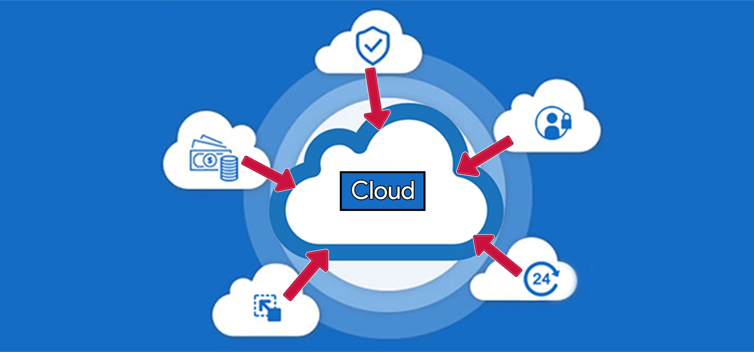 Cloud Data Backup Services in Julian CA, 92036