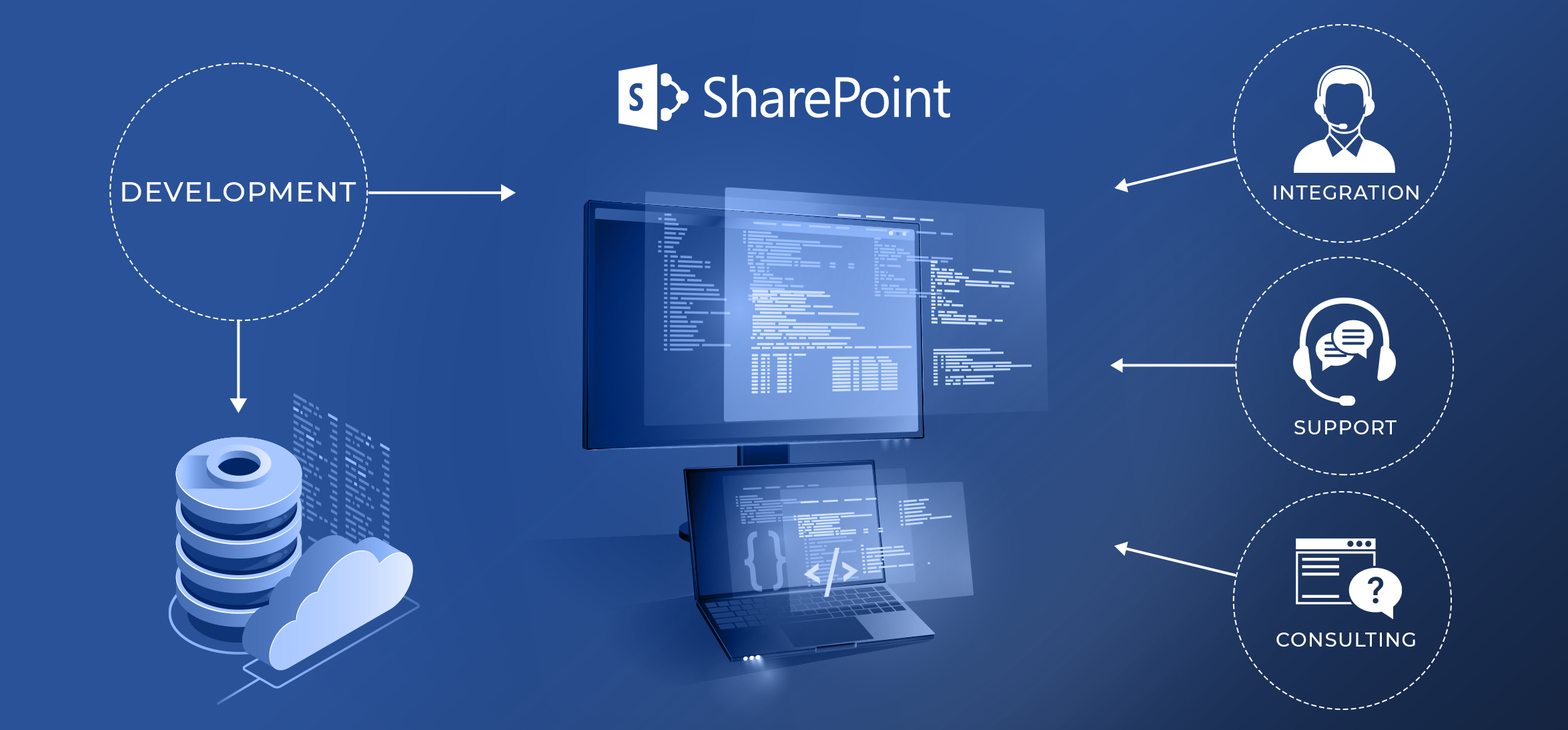 Microsoft Share Point Consult in Monroeville NJ, 08343