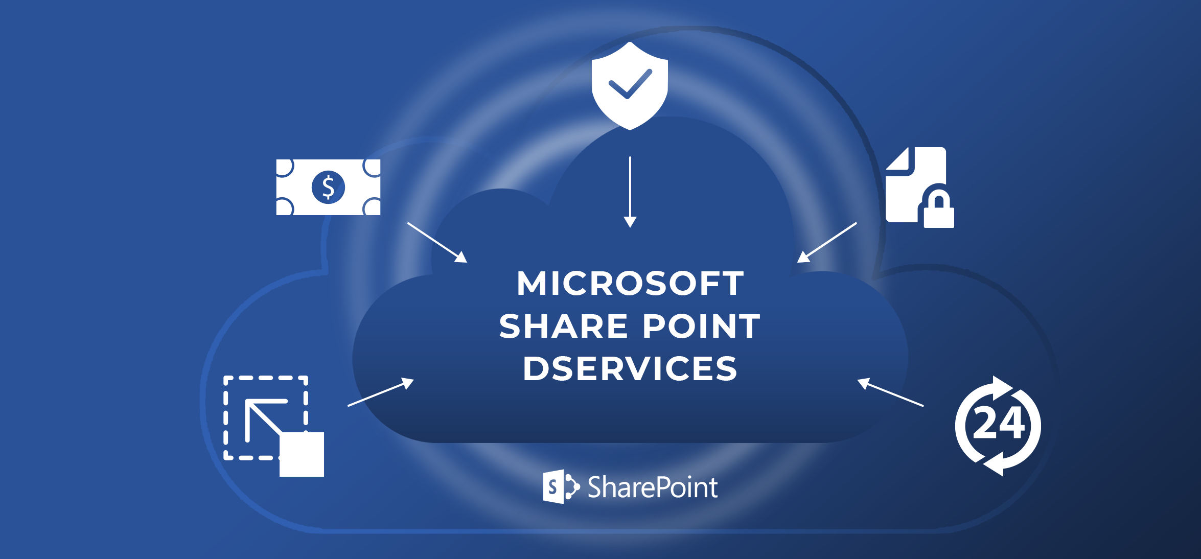 Microsoft Share Point Consulting in El Cajon CA, 92019